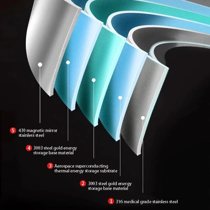 316 stainless steel flat-bottomed pan, non-stick cookware, no coating, griddle pan, deep-frying egg and pancake pot, honeycomb